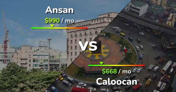 Ansan Vs Caloocan Comparison: Cost Of Living, Prices, Salary