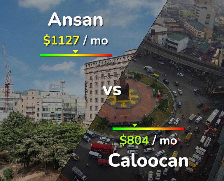 Cost of living in Ansan vs Caloocan infographic