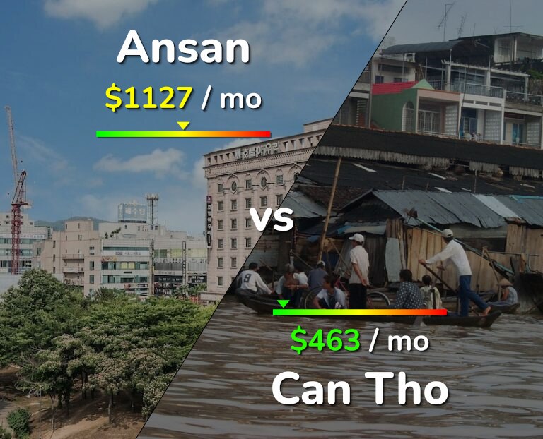 Cost of living in Ansan vs Can Tho infographic