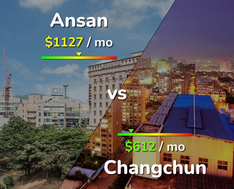 Cost of living in Ansan vs Changchun infographic