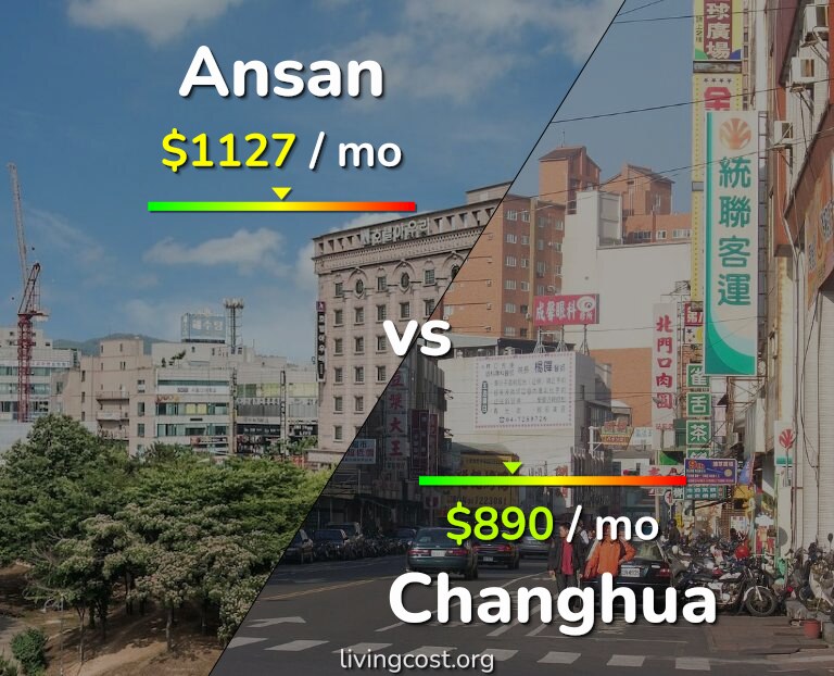Cost of living in Ansan vs Changhua infographic