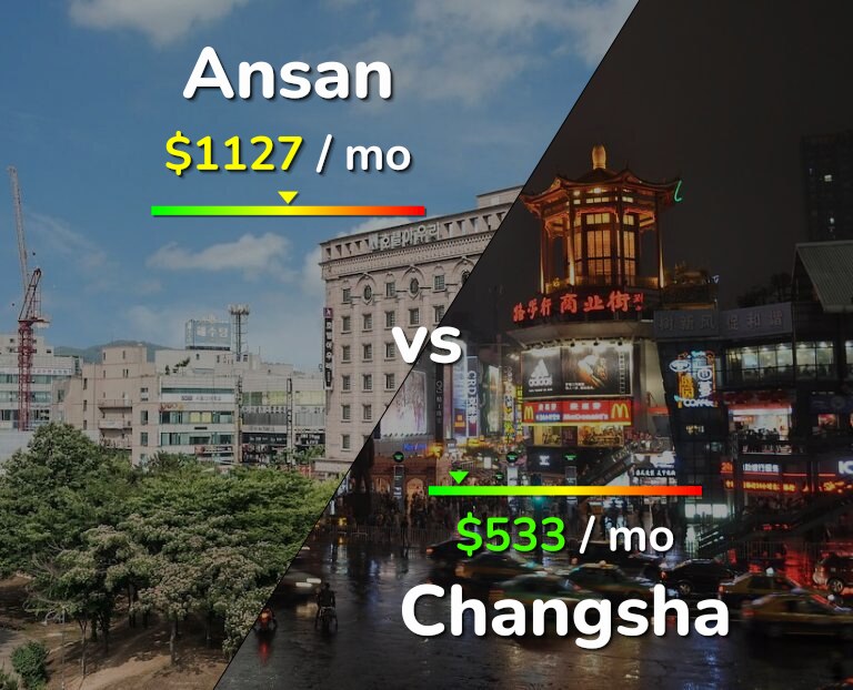 Cost of living in Ansan vs Changsha infographic