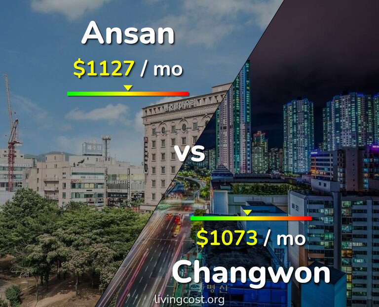 Cost of living in Ansan vs Changwon infographic