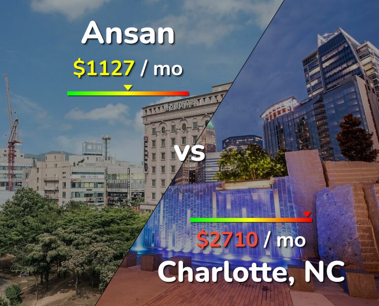 Cost of living in Ansan vs Charlotte infographic