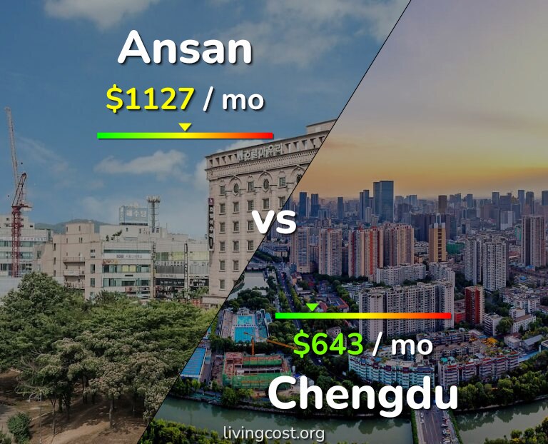Cost of living in Ansan vs Chengdu infographic