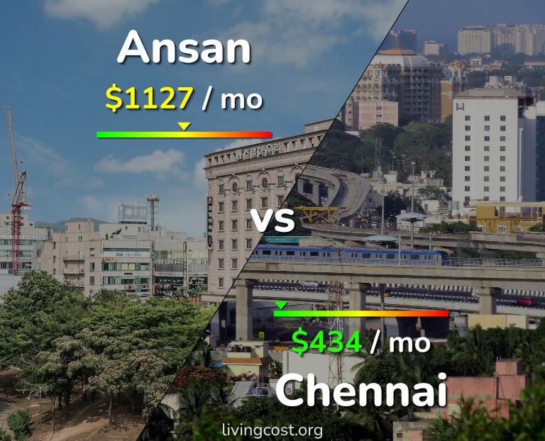 Cost of living in Ansan vs Chennai infographic