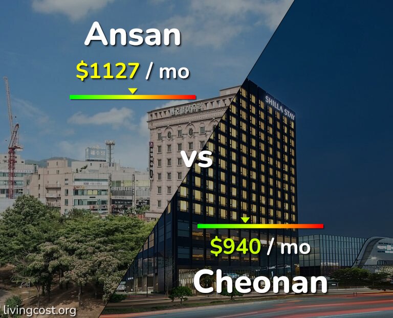 Cost of living in Ansan vs Cheonan infographic