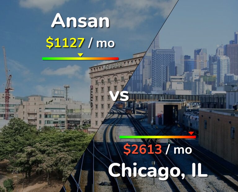 Cost of living in Ansan vs Chicago infographic