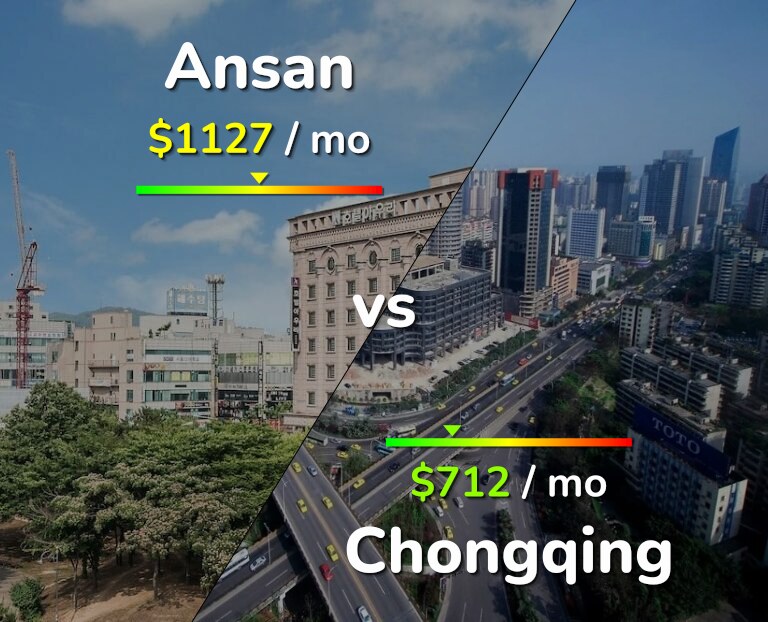 Cost of living in Ansan vs Chongqing infographic