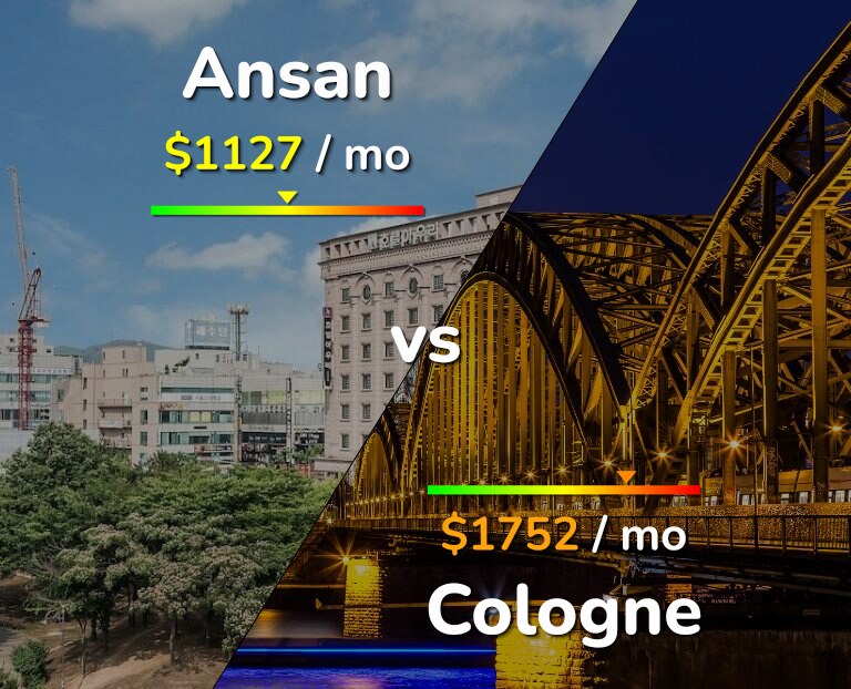 Cost of living in Ansan vs Cologne infographic
