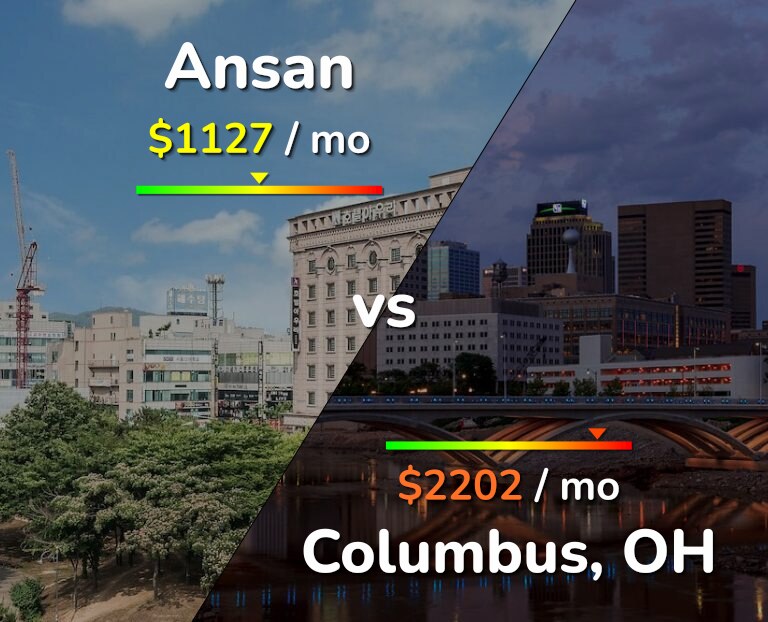 Cost of living in Ansan vs Columbus infographic