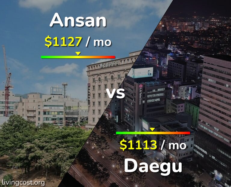 Cost of living in Ansan vs Daegu infographic