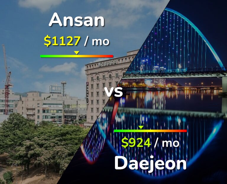 Cost of living in Ansan vs Daejeon infographic