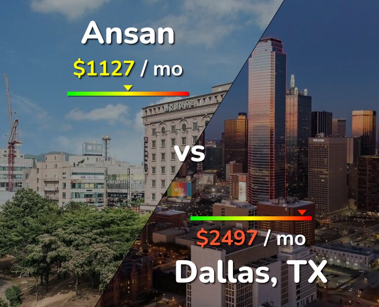Cost of living in Ansan vs Dallas infographic