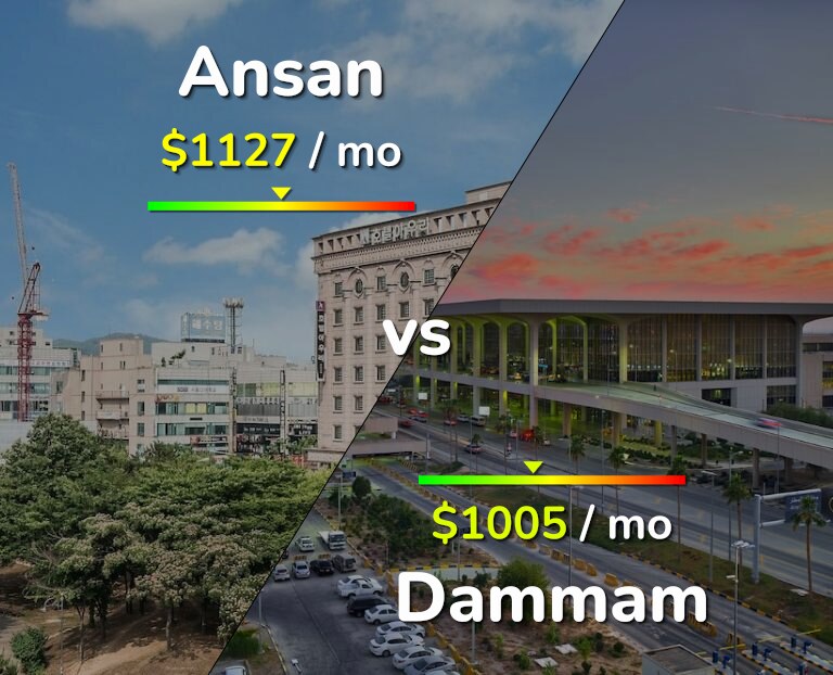 Cost of living in Ansan vs Dammam infographic