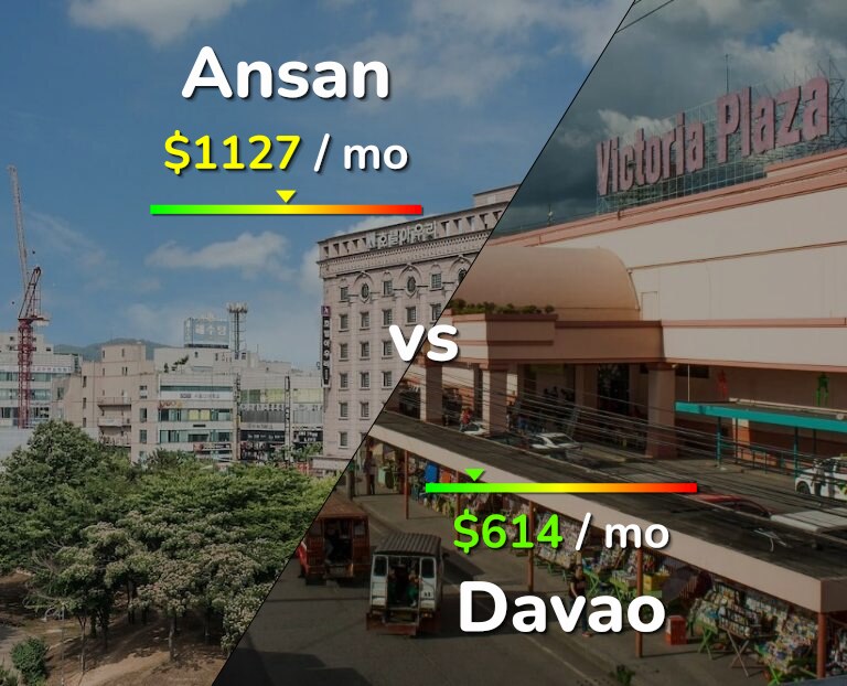 Cost of living in Ansan vs Davao infographic