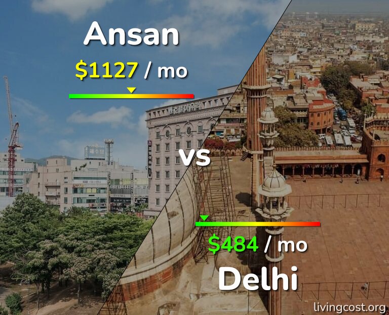 Cost of living in Ansan vs Delhi infographic