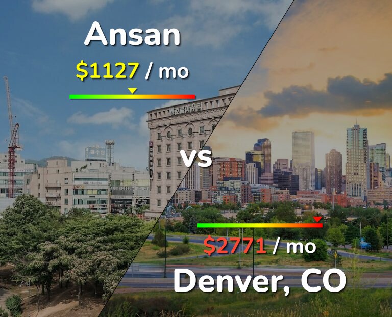 Cost of living in Ansan vs Denver infographic