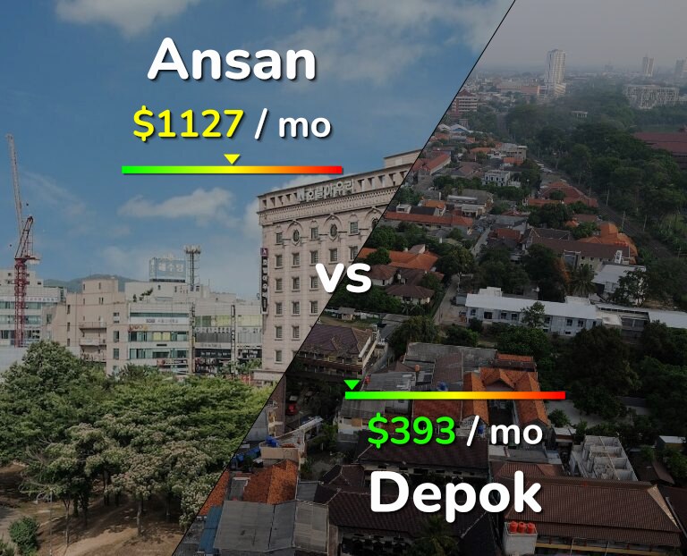 Cost of living in Ansan vs Depok infographic