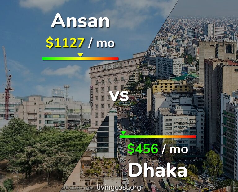 Cost of living in Ansan vs Dhaka infographic