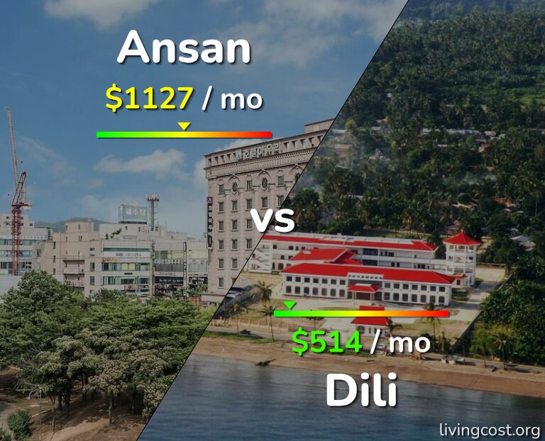 Cost of living in Ansan vs Dili infographic
