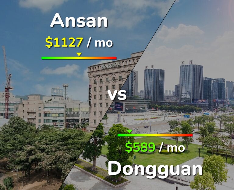 Cost of living in Ansan vs Dongguan infographic