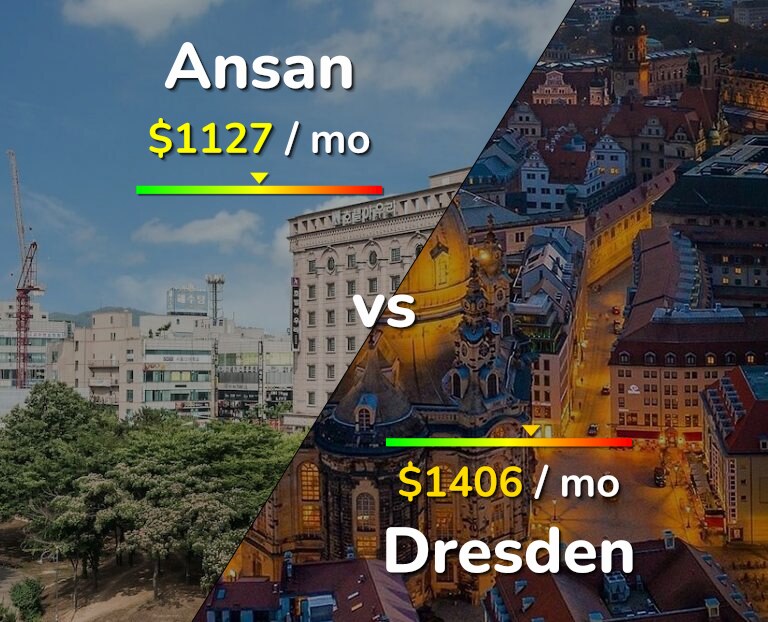 Cost of living in Ansan vs Dresden infographic