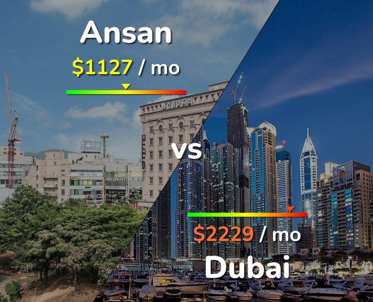 Cost of living in Ansan vs Dubai infographic