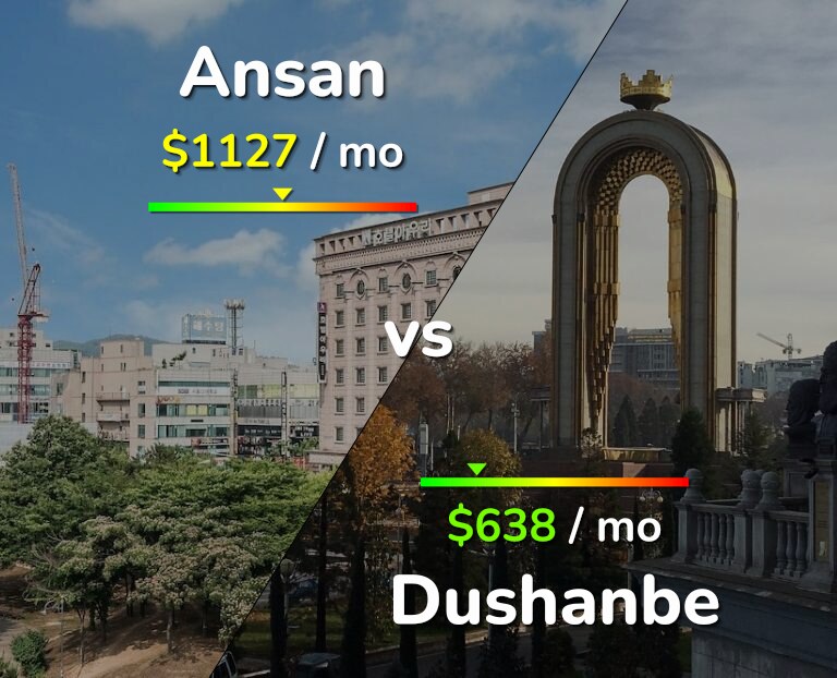 Cost of living in Ansan vs Dushanbe infographic