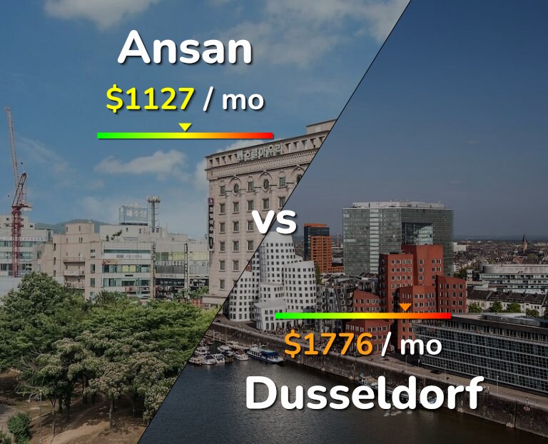 Cost of living in Ansan vs Dusseldorf infographic