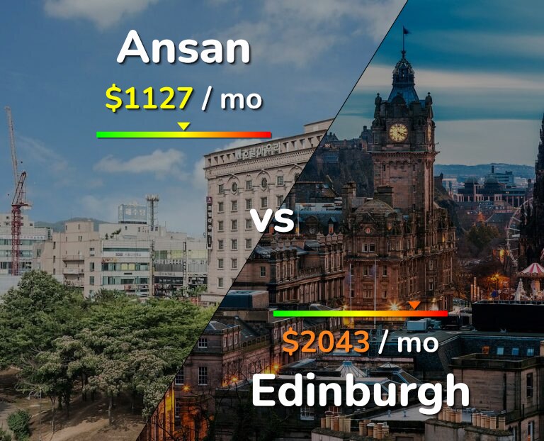 Cost of living in Ansan vs Edinburgh infographic