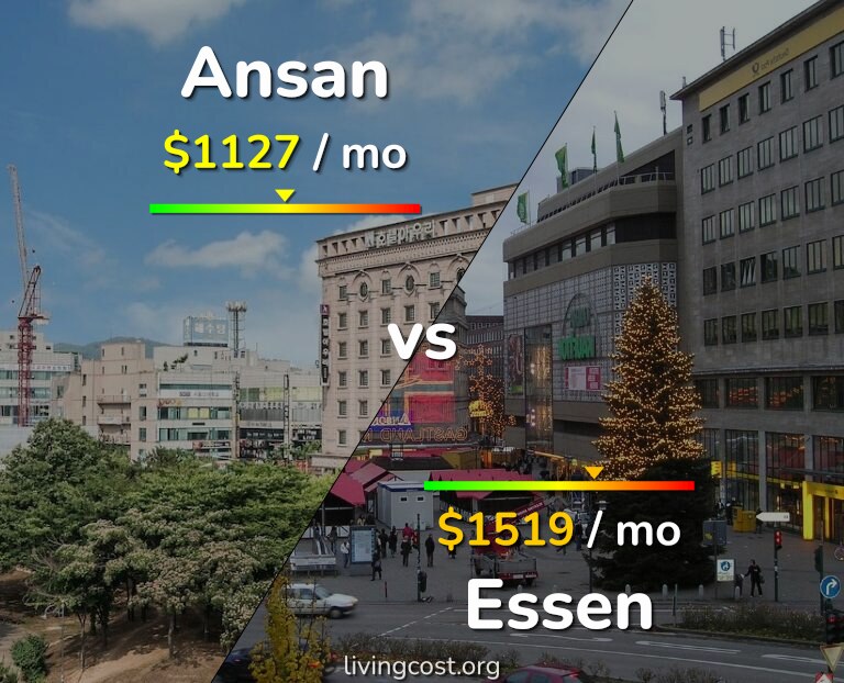 Cost of living in Ansan vs Essen infographic