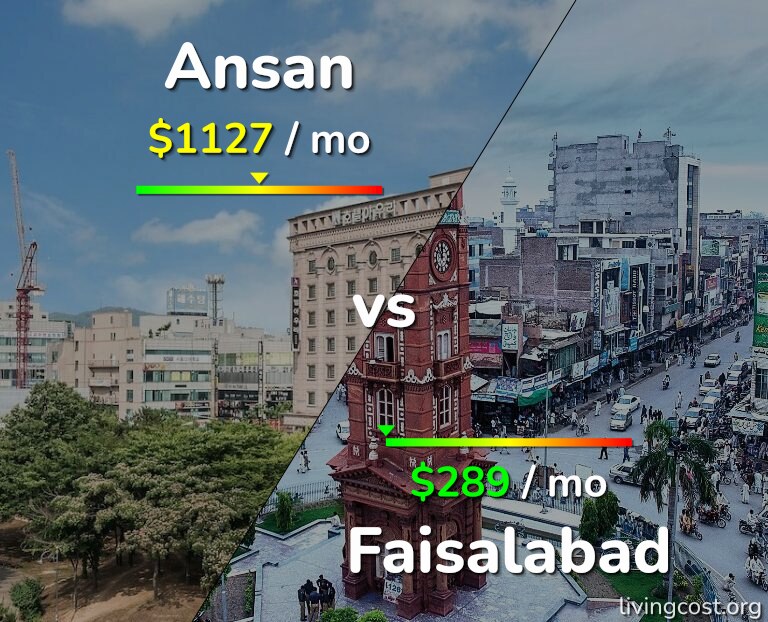 Cost of living in Ansan vs Faisalabad infographic