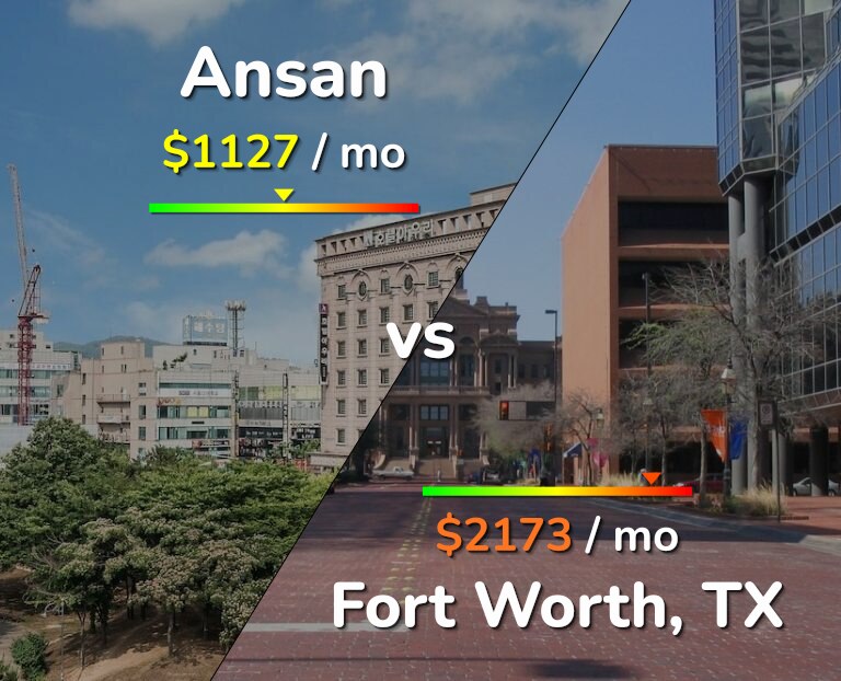 Cost of living in Ansan vs Fort Worth infographic