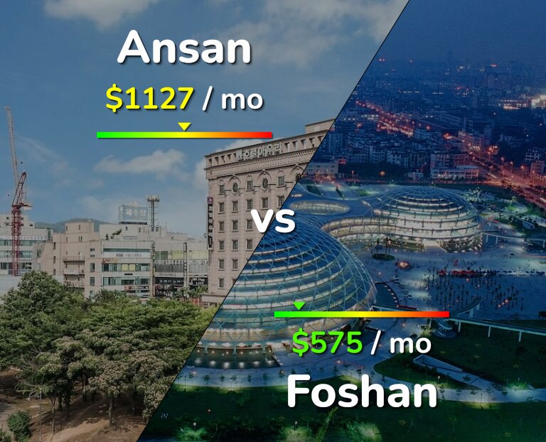 Cost of living in Ansan vs Foshan infographic