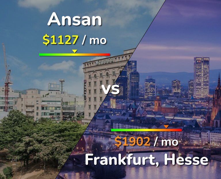 Cost of living in Ansan vs Frankfurt infographic