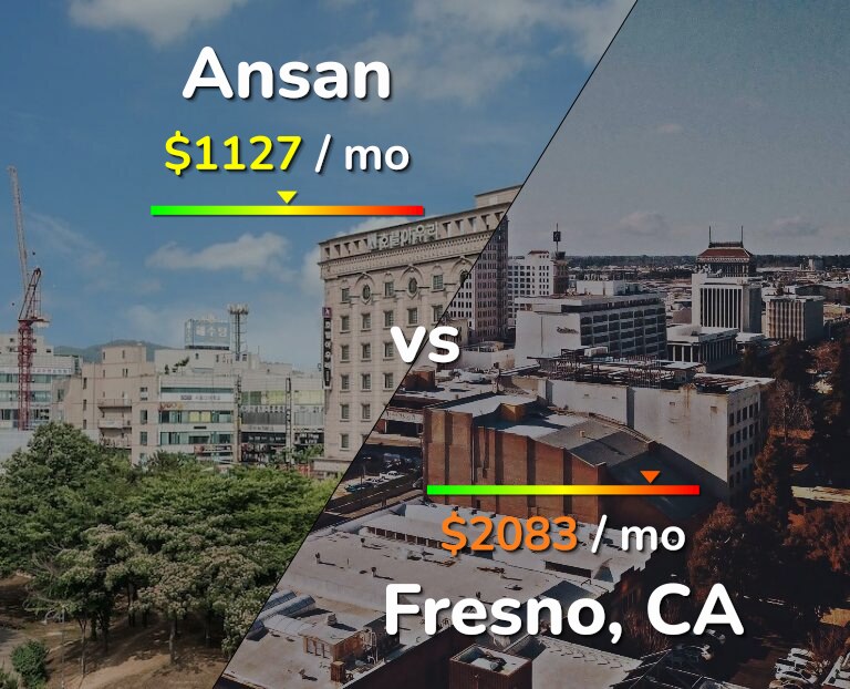 Cost of living in Ansan vs Fresno infographic