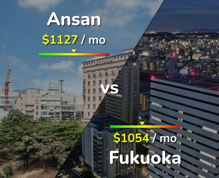 Cost of living in Ansan vs Fukuoka infographic