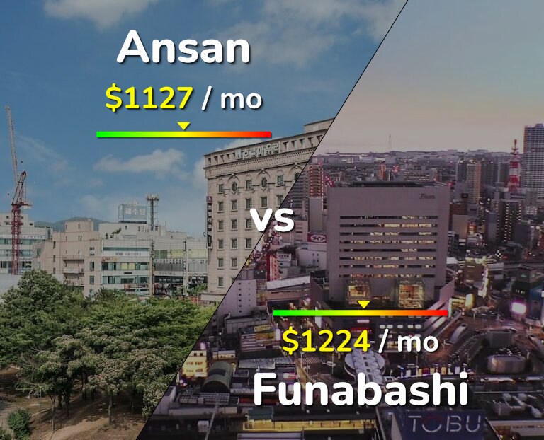 Cost of living in Ansan vs Funabashi infographic