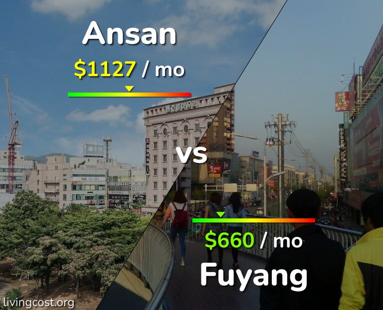 Cost of living in Ansan vs Fuyang infographic