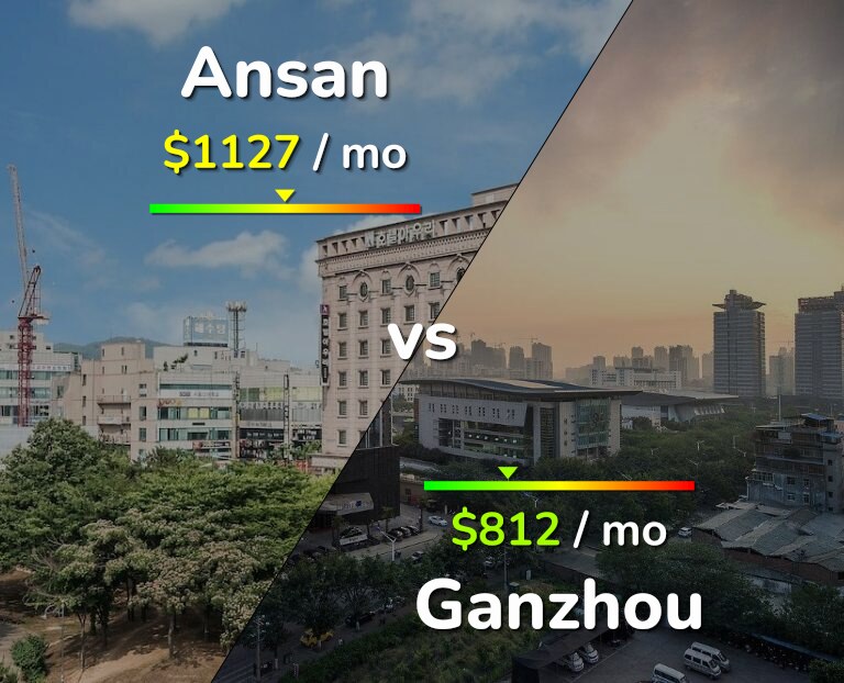 Cost of living in Ansan vs Ganzhou infographic
