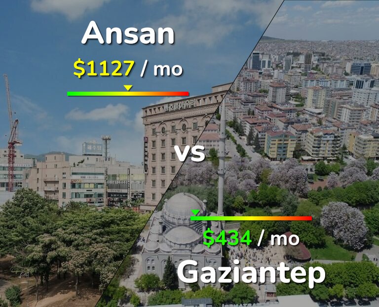 Cost of living in Ansan vs Gaziantep infographic