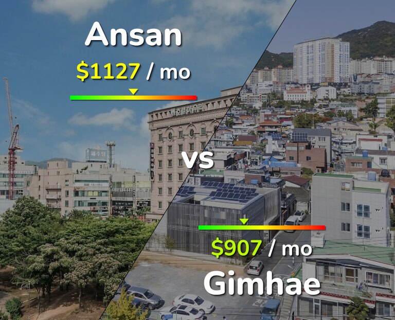 Cost of living in Ansan vs Gimhae infographic