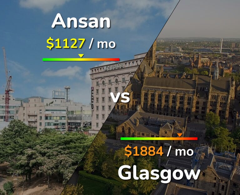 Cost of living in Ansan vs Glasgow infographic