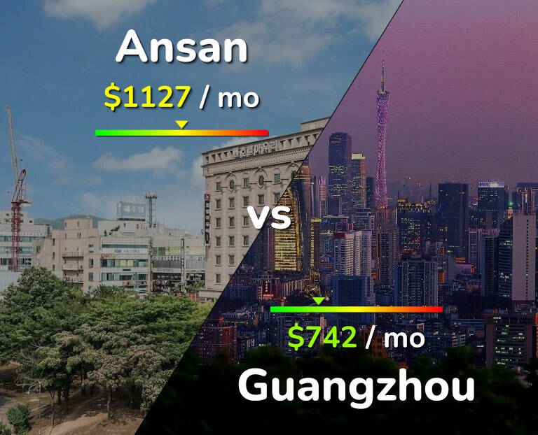 Cost of living in Ansan vs Guangzhou infographic