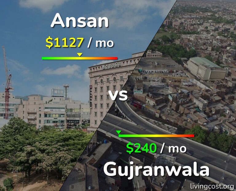 Cost of living in Ansan vs Gujranwala infographic