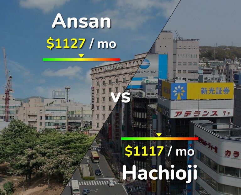 Cost of living in Ansan vs Hachioji infographic
