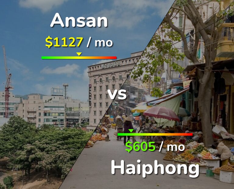 Cost of living in Ansan vs Haiphong infographic