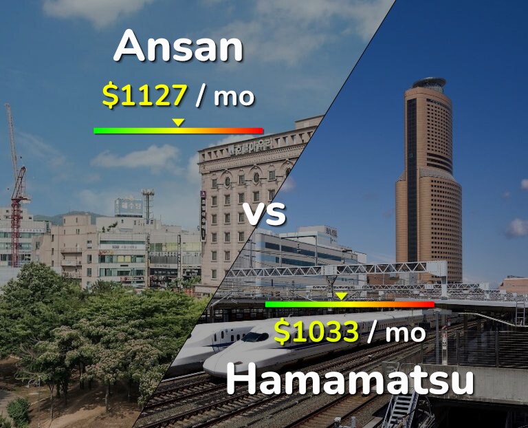 Cost of living in Ansan vs Hamamatsu infographic