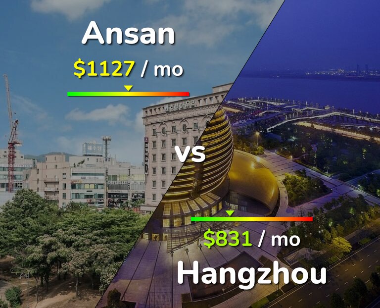 Cost of living in Ansan vs Hangzhou infographic
